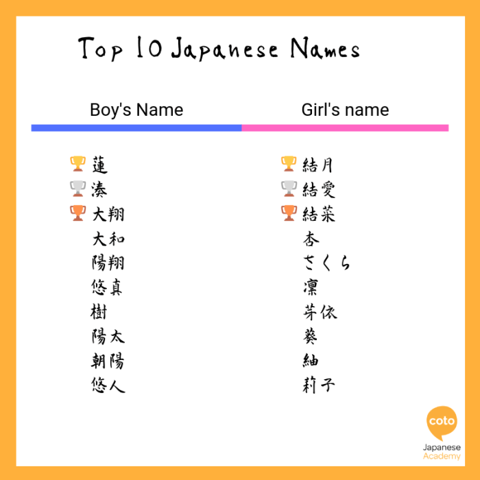 Nickname Ml Keren Tulisan Jepang