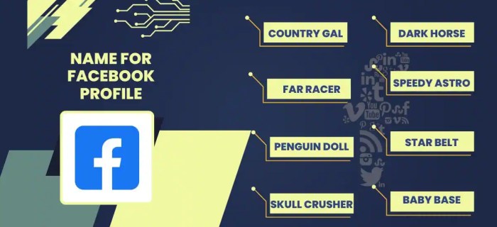 Bagus Terkeren Nama FB Keren Panduan Lengkap