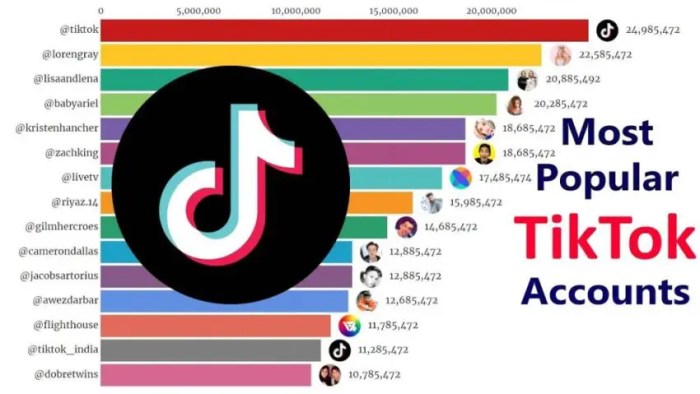 Nama Buat Tiktok Yang Bagus